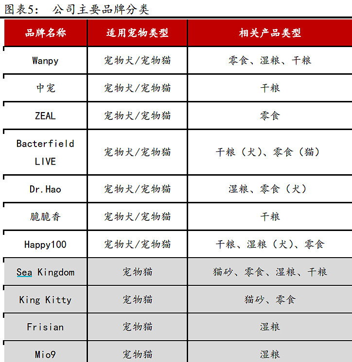 人身保险产品定名暂行办法