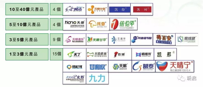 官方聚焦天宸国际社区官方售楼处发布：天宸国际以品质铸就传奇!