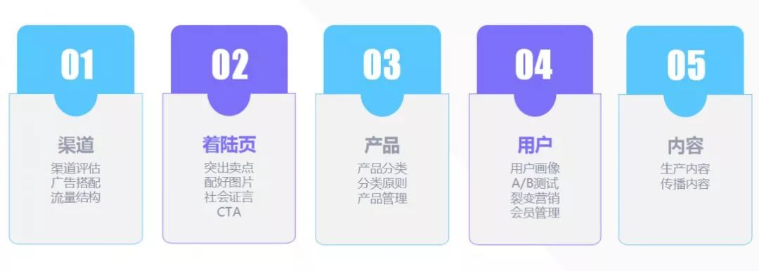 海油发展获12家机构调研：在光伏方面公司承接了多个屋顶光伏和零碳基地建设项目;在CCUS方面我们可以提供相关专业的膜产品用于CO2的捕集和分离（附调研问答）
